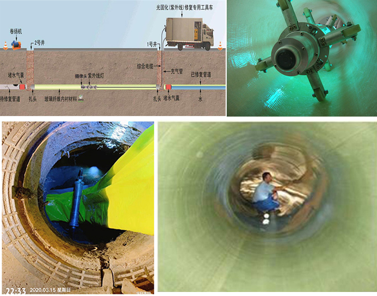 市北UV-CIPP内衬修复