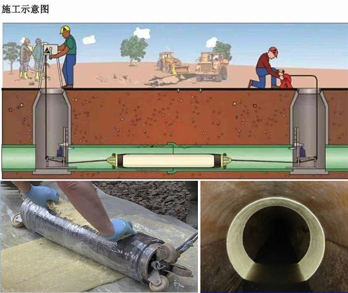 市北管道局部点状修复